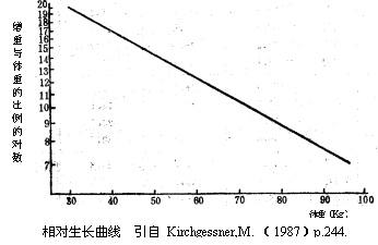 母猪补硒补钙的量