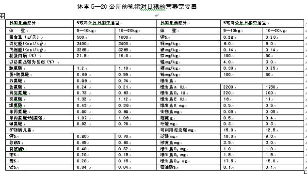 母猪补硒补钙的量