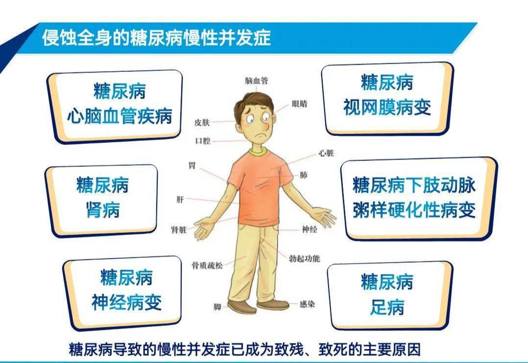 糖尿人补硒的好处