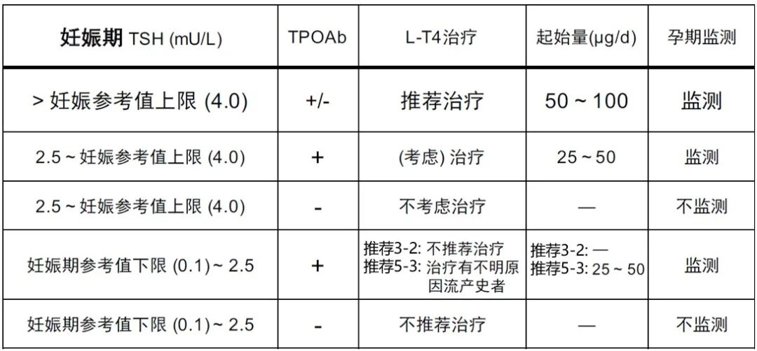 甲减补硒推荐药物