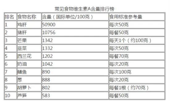 吃什么坚果能补硒