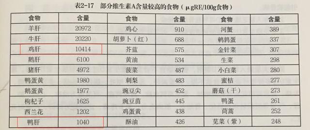 吃什么坚果能补硒