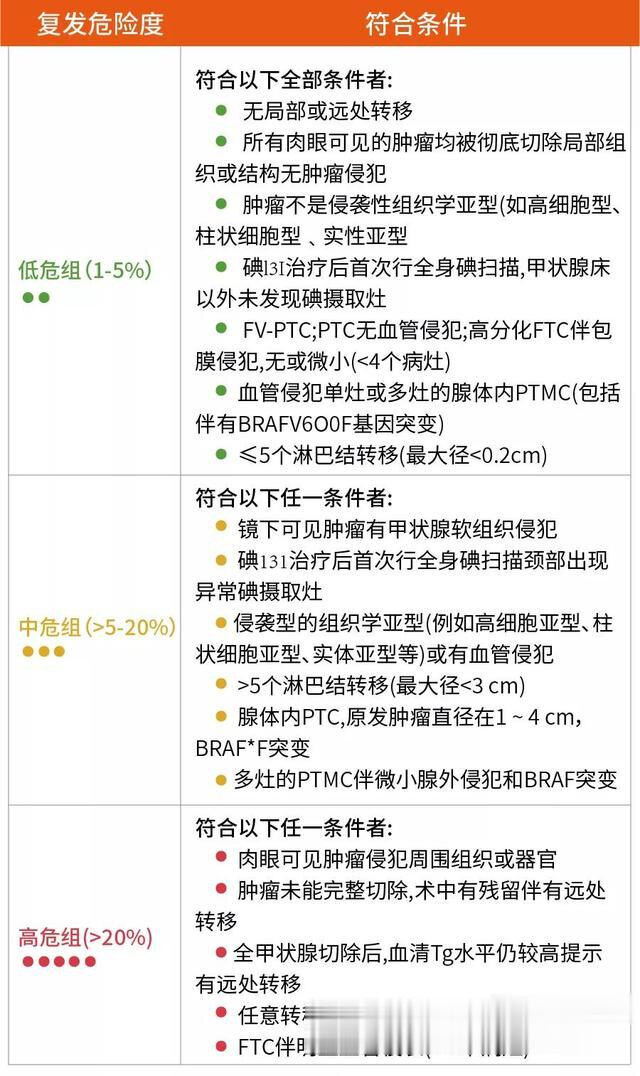 甲状腺癌补硒好吗