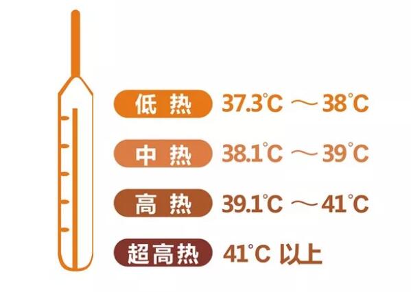 冠状病毒克星补硒