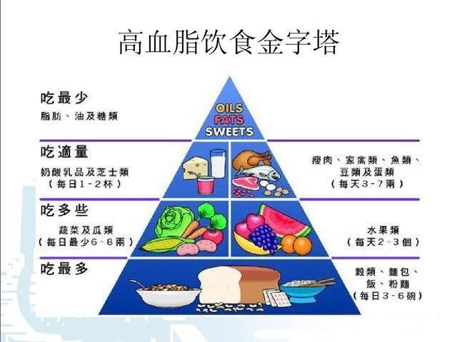 冠心病需要补硒吗