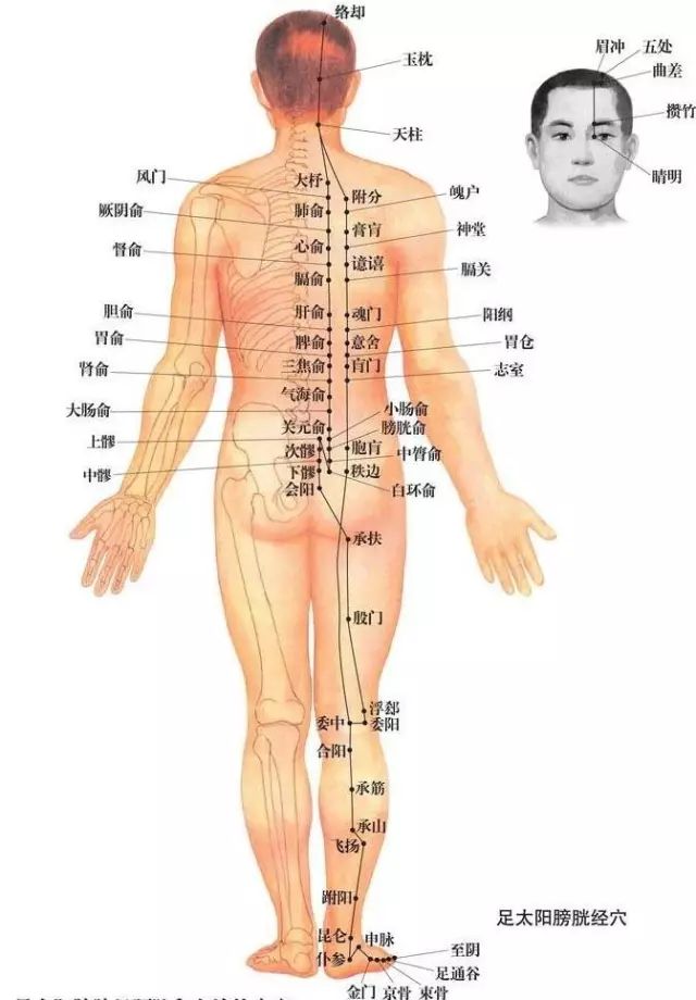 做艾灸补硒元素吗