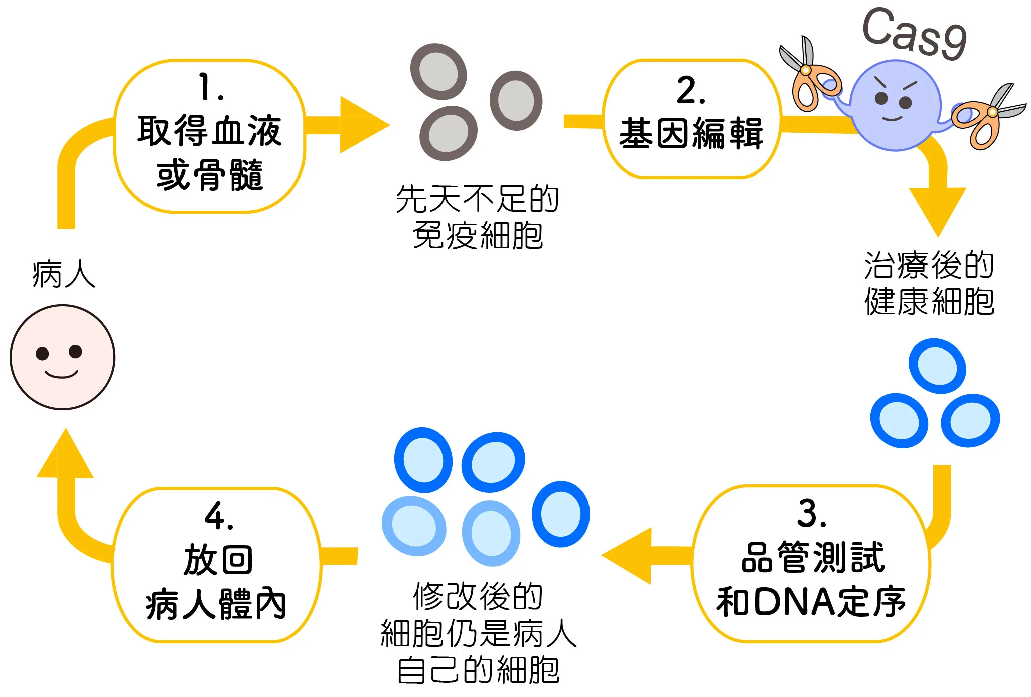 肺结节患者补硒吗