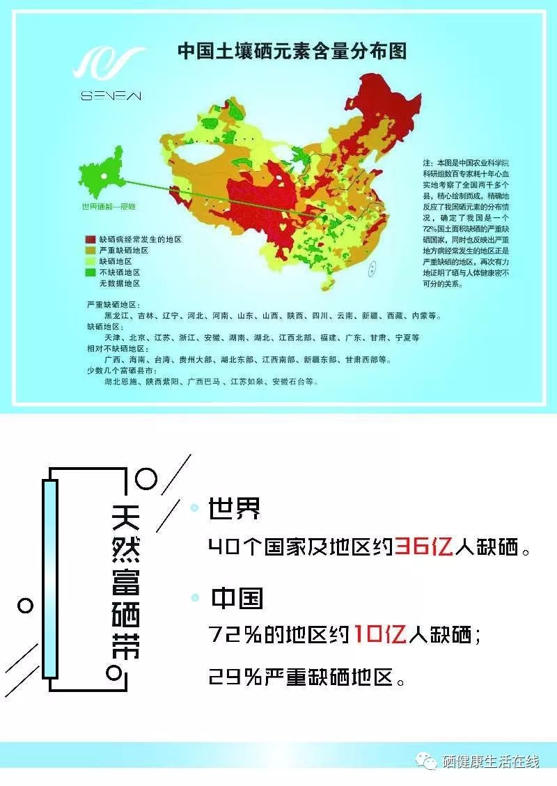 补硒会治疗过敏吗