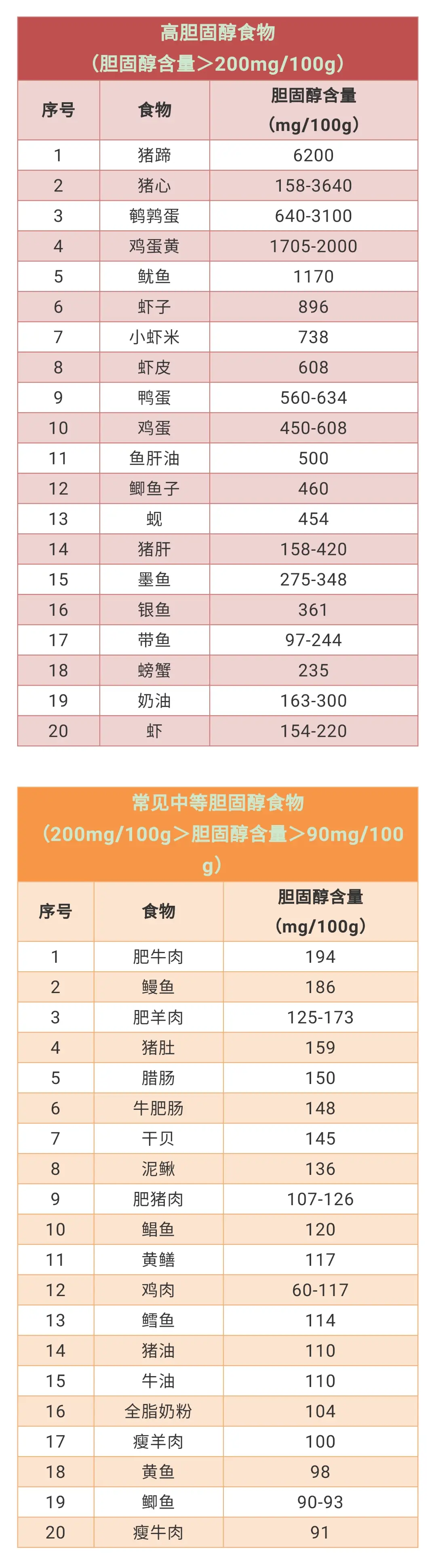 什么食品能补硒啊