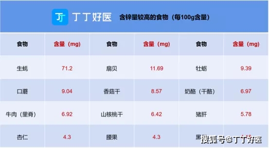 身体缺硒怎样补快