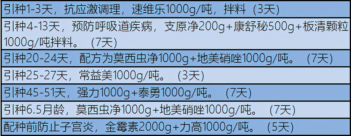 猪断奶还用补硒么