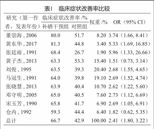 胃炎补硒有好处吗