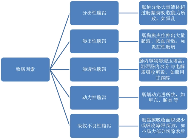 仔猪补硒中毒症状