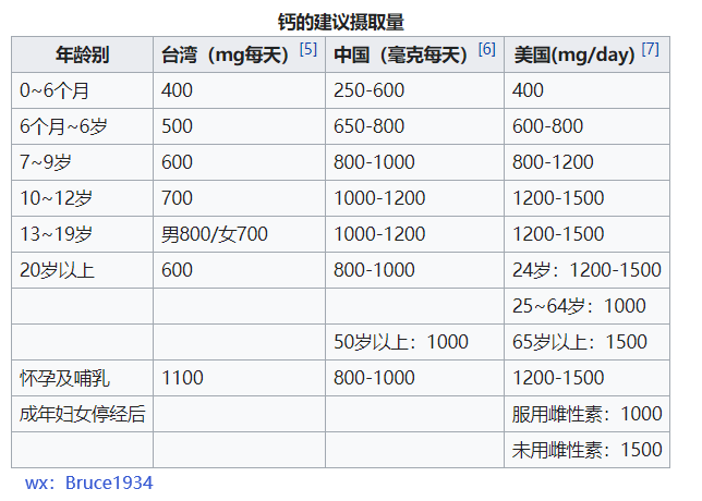 身体怎么补锰和硒