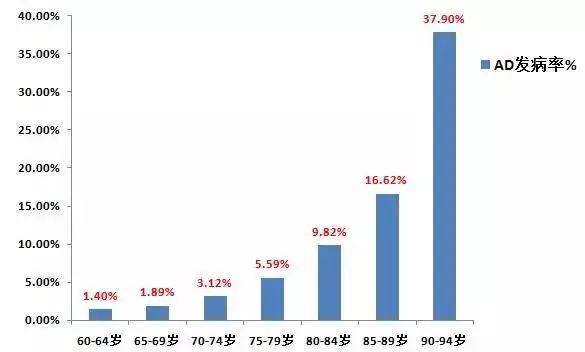 补硒影响脑细胞吗