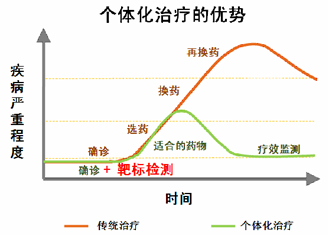 肺炎补硒有好处吗