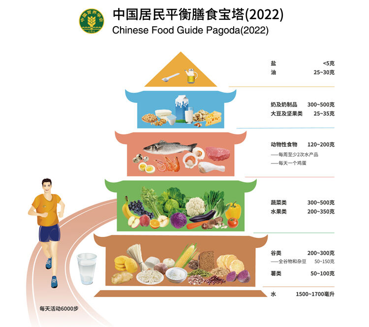 脂肪肝人如何补硒