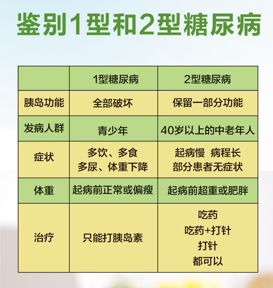 补硒预防糖尿病吗