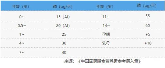 农作物补硒的原料