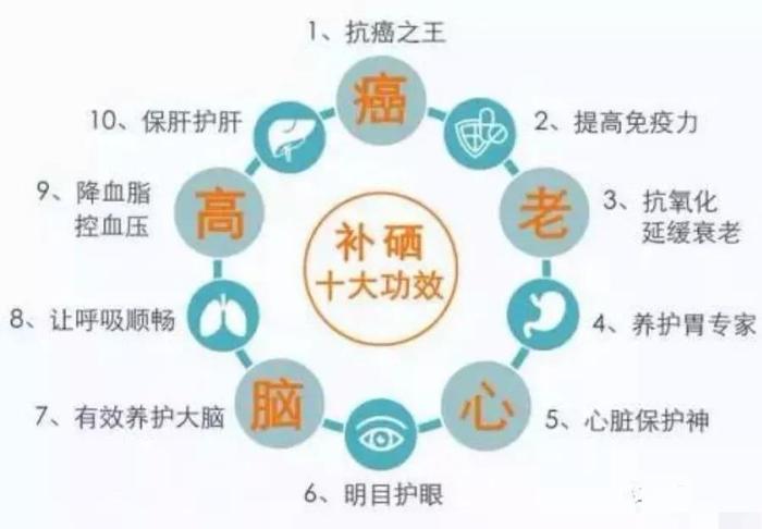 硒科普：硒与溃疡的关系