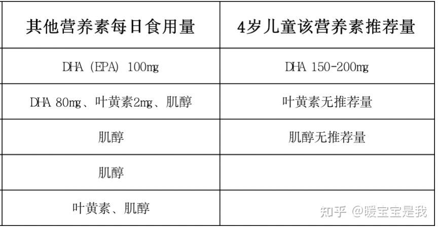 补硒会影响备孕吗