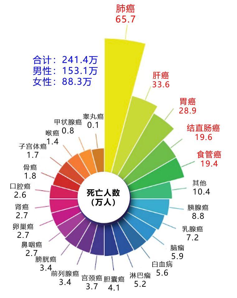 胸膜癌能不能补硒