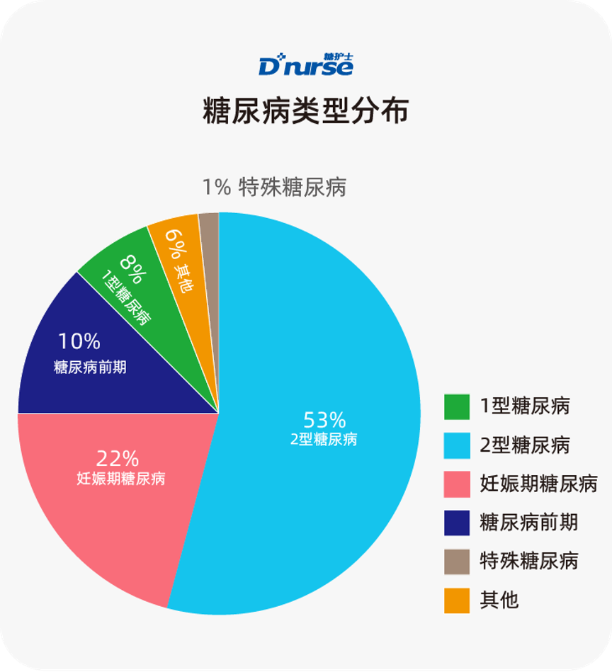 糖尿病必须补硒吗