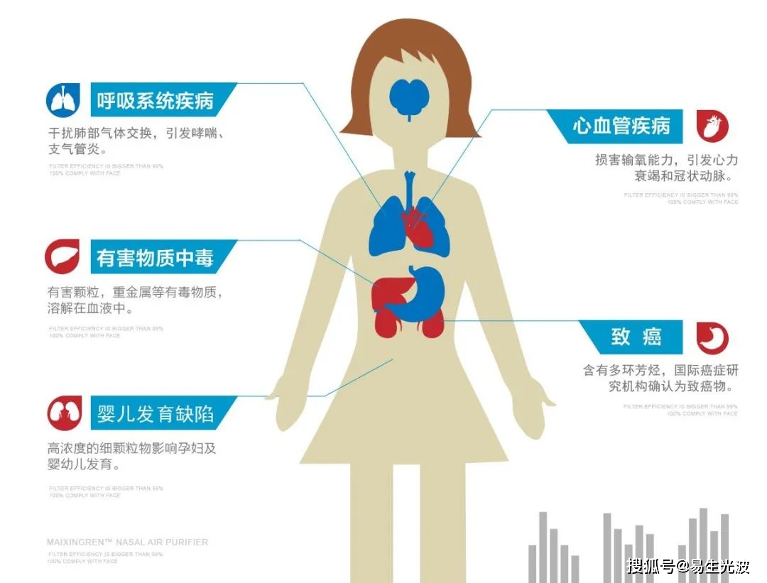 身体缺硒吃啥能补