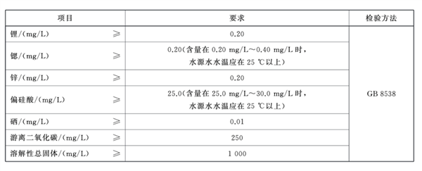 女子一天喝8杯水引发致盲眼病？关于喝水的6个真相