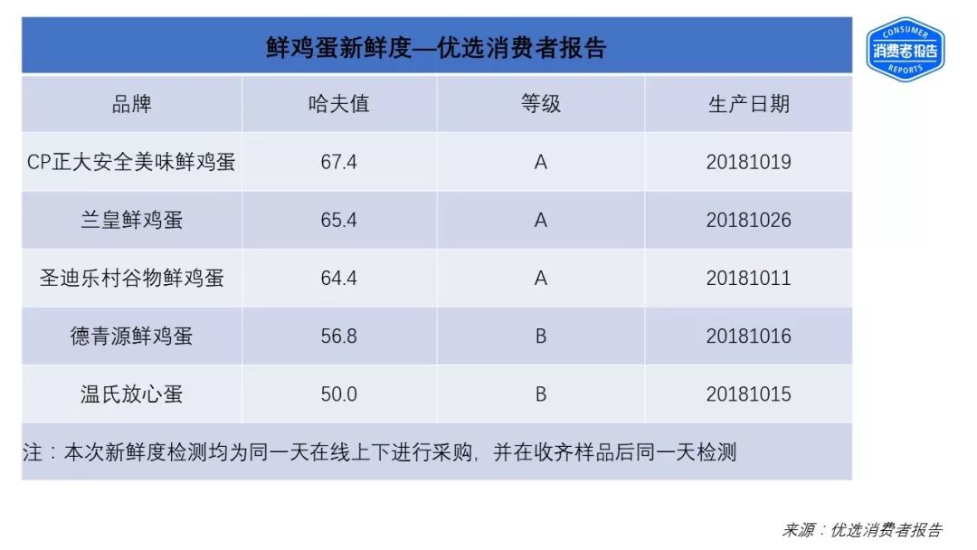 蛋鸡多长时间补硒