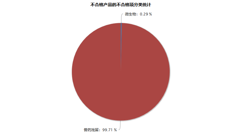 蛋鸡多长时间补硒