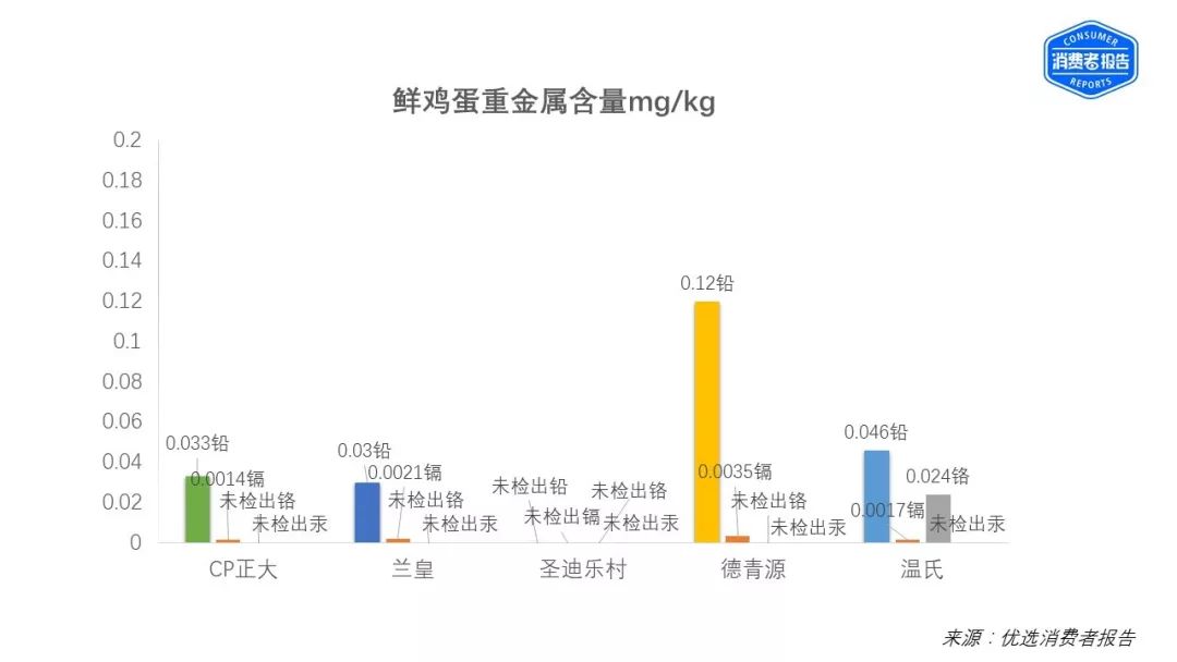 蛋鸡多长时间补硒