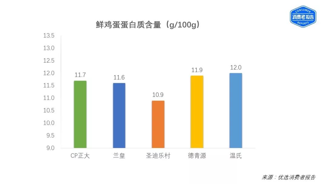 蛋鸡多长时间补硒