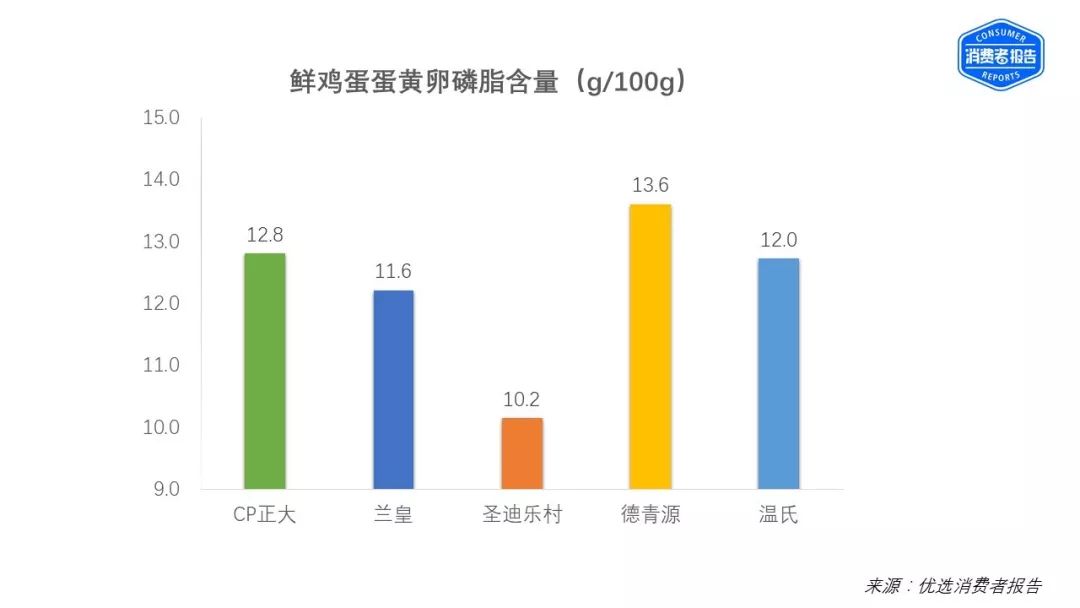 蛋鸡多长时间补硒