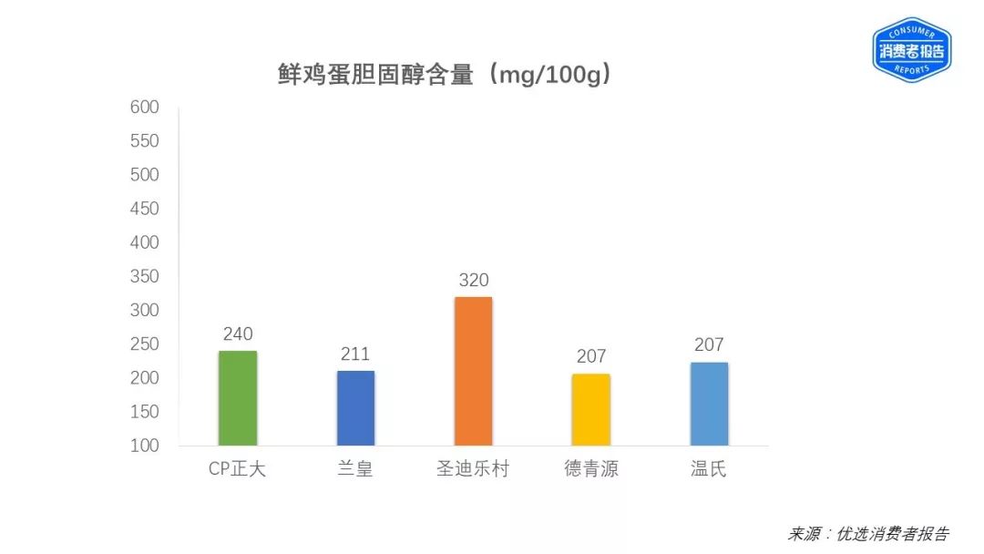 蛋鸡多长时间补硒