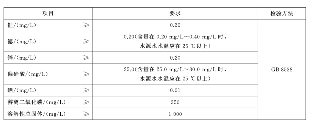 补硒能不能喝热水