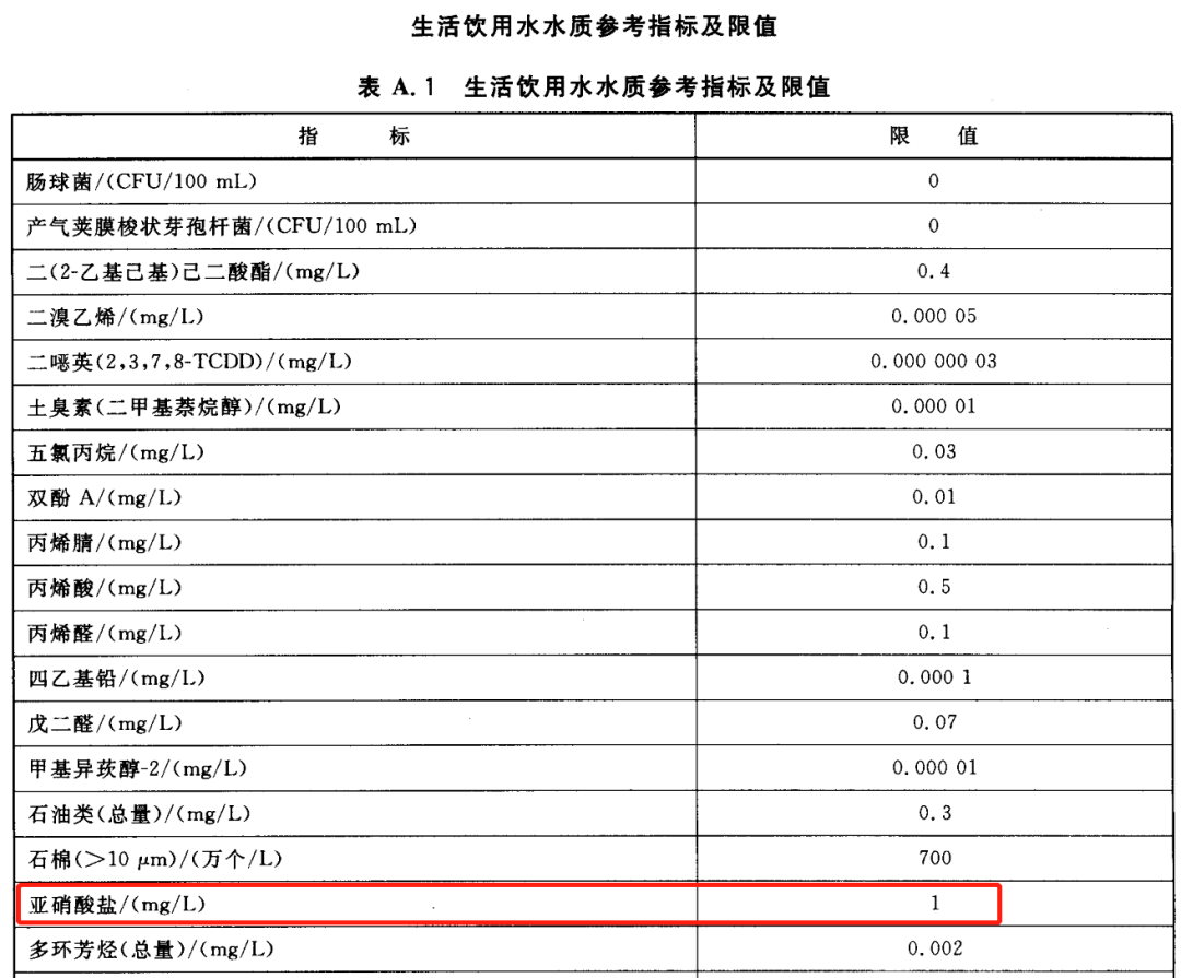 补硒能不能喝热水