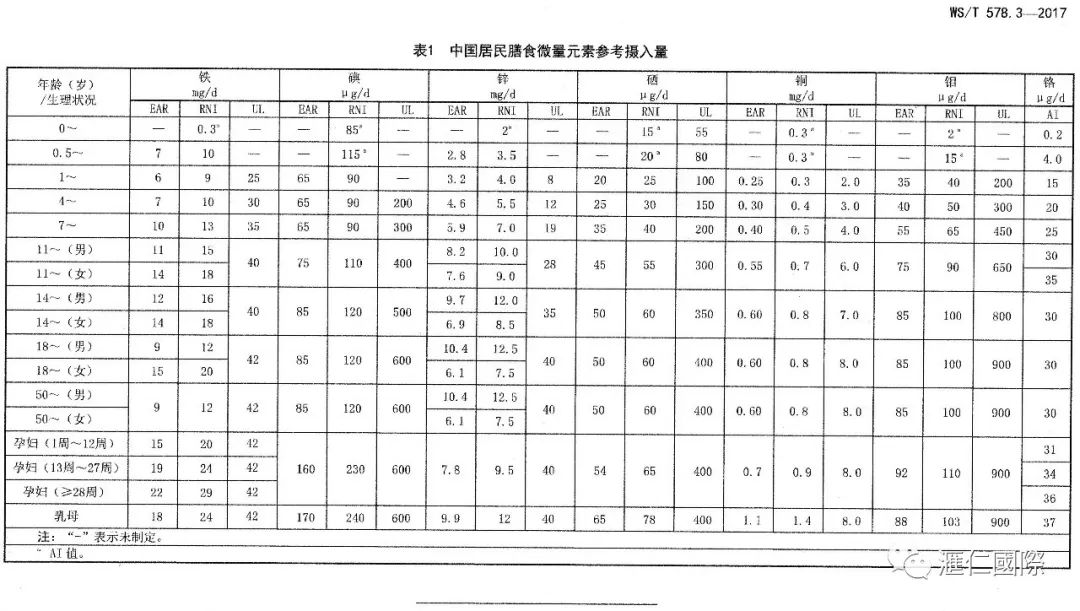 补硒是国家政策吗