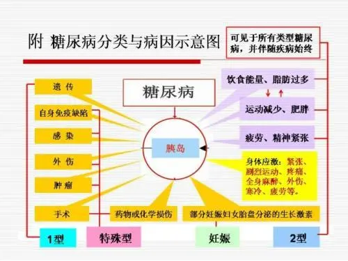 糖尿病为何要补硒