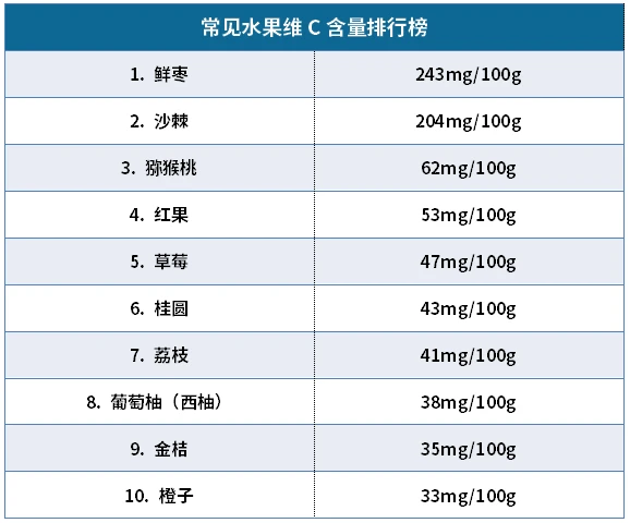 胡萝卜补硒和钾吗