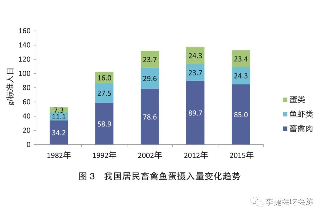 补硒要每天都吃吗