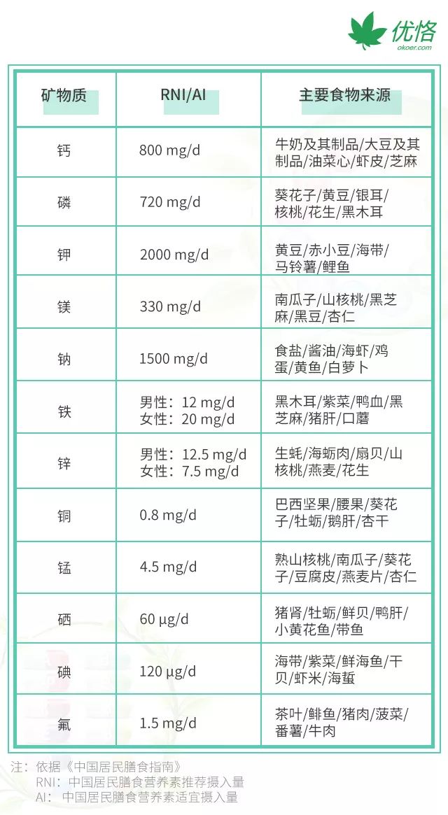 吃善存可以补硒吗