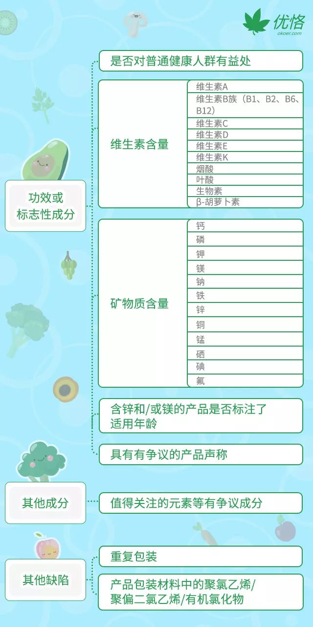 吃善存可以补硒吗