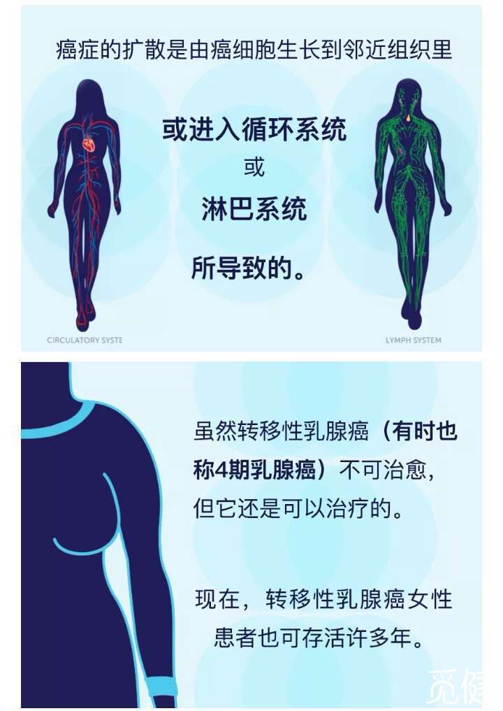 乳腺癌需要补硒吗