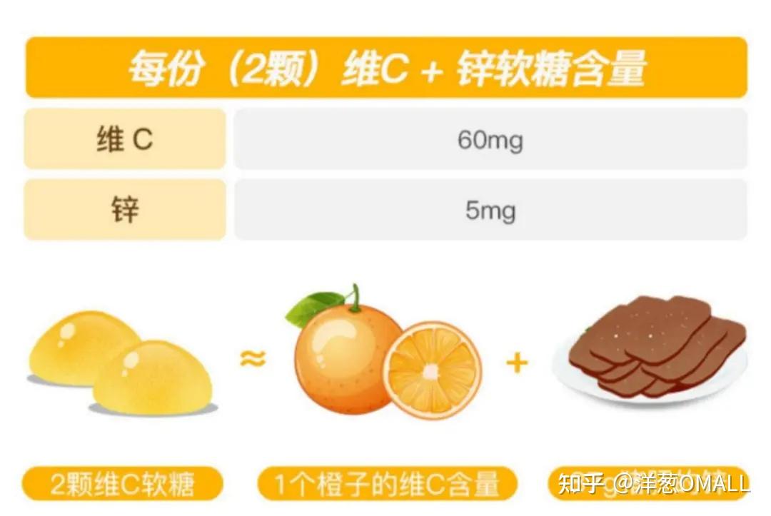 高吉星补硒有用吗