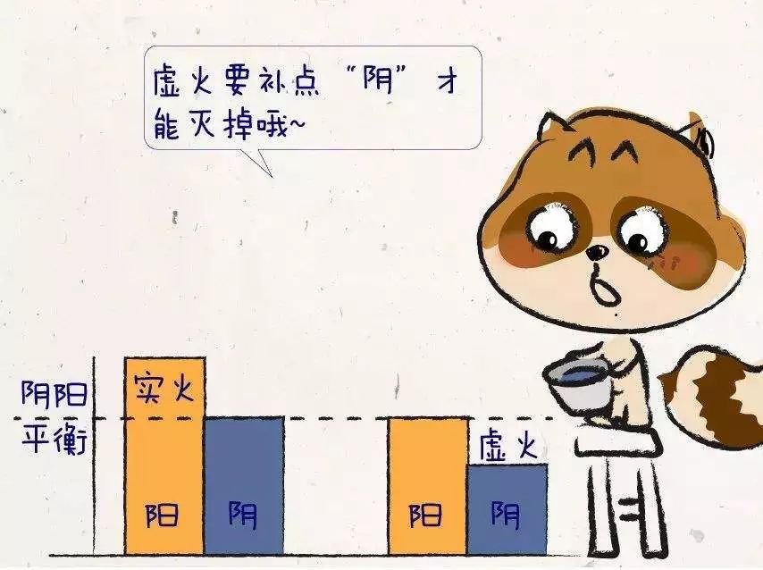 吃补硒药会上火吗