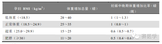 怀孕期间补多少硒