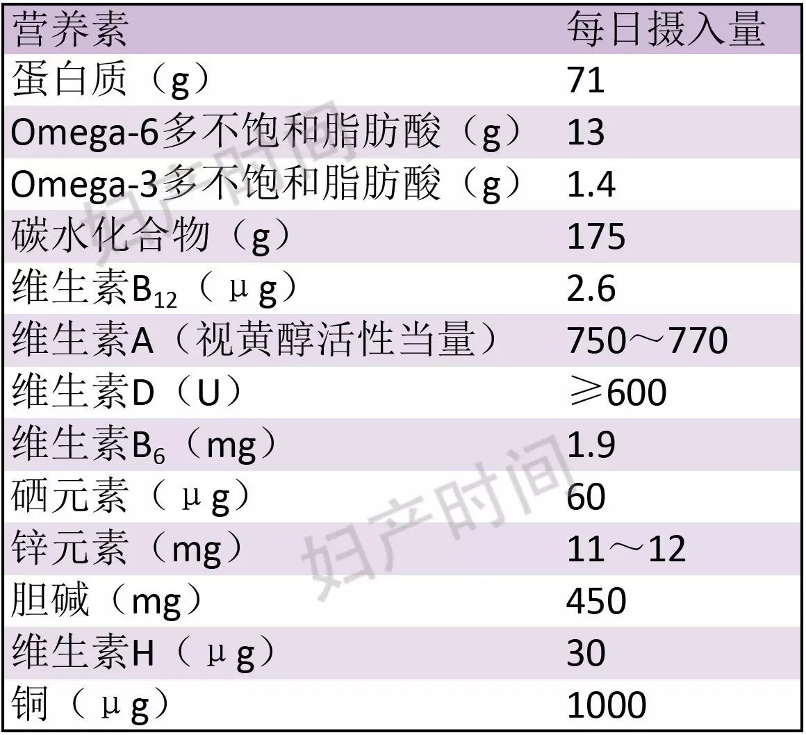 怀孕期间补多少硒