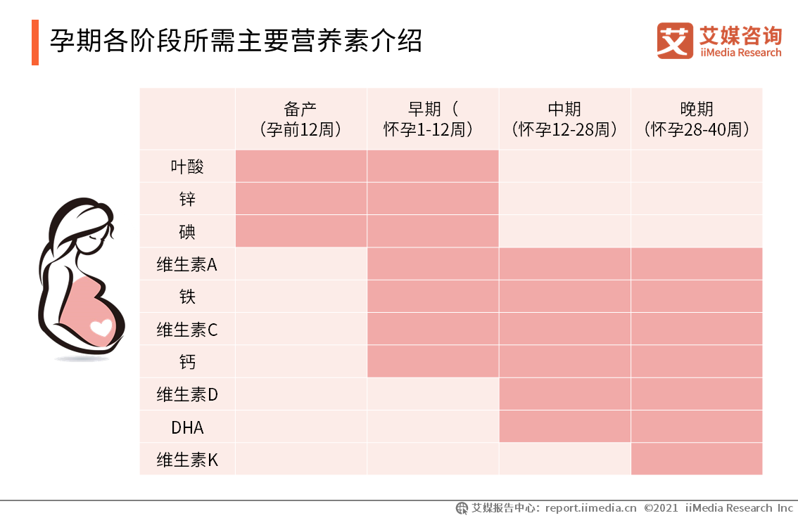 怀孕期间补多少硒