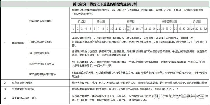 女人备孕用补硒吗